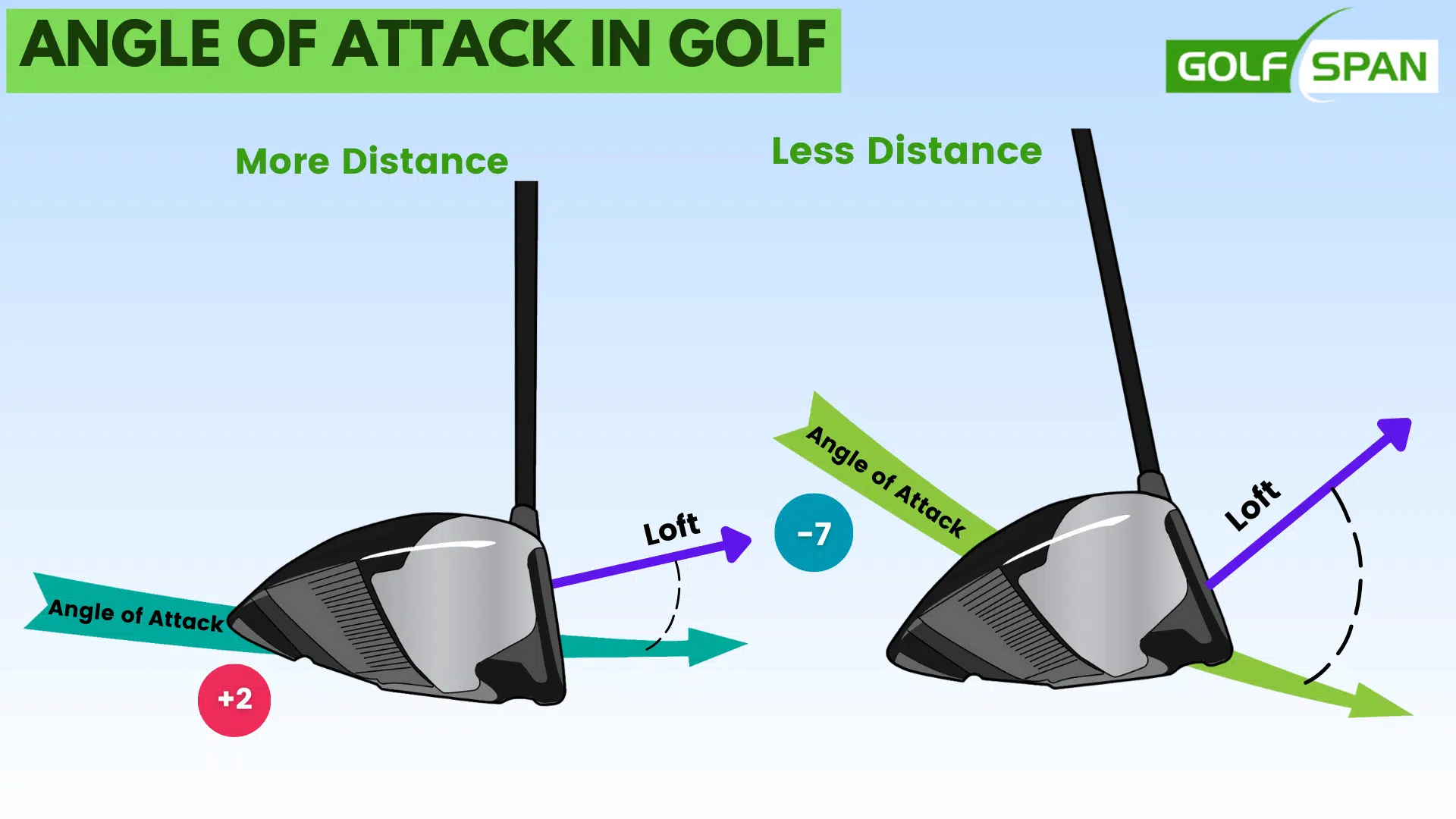 angle of attack golf 1