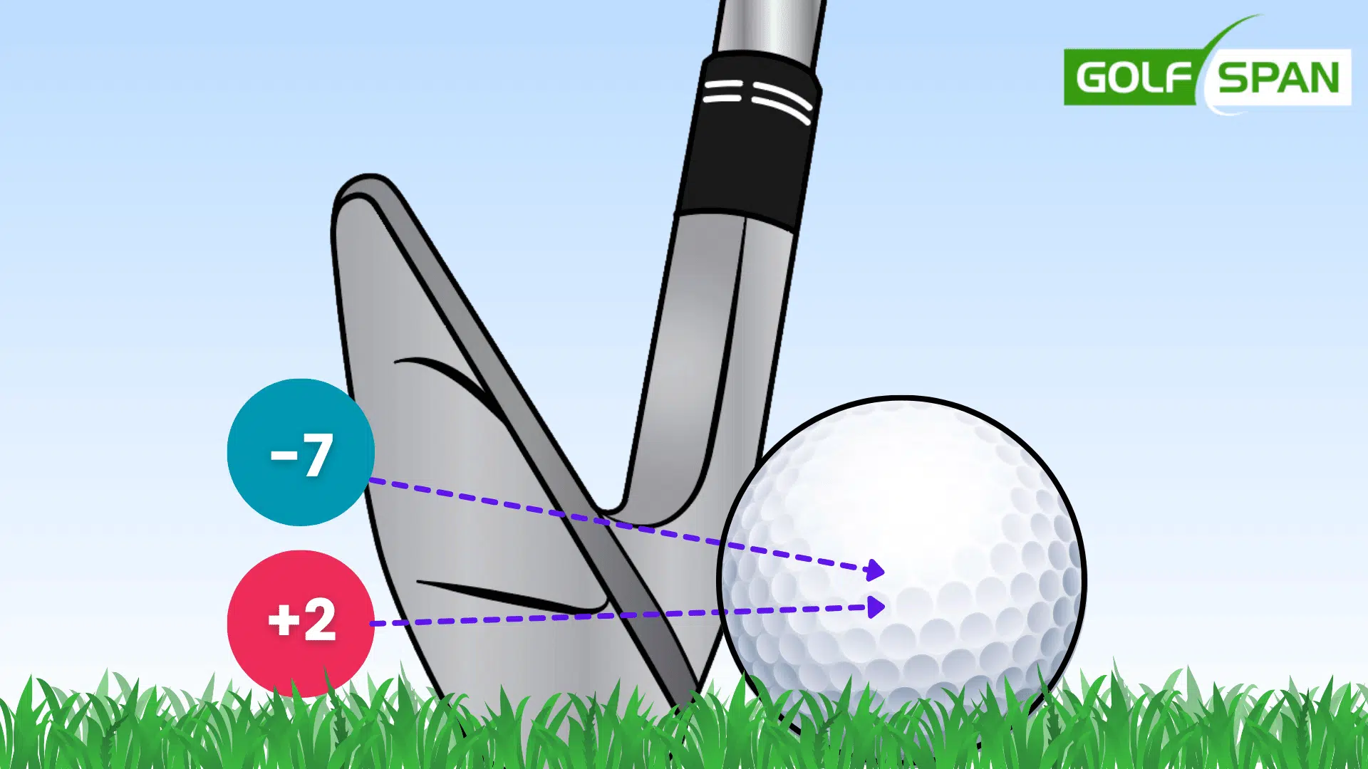 angle of attack golf 2