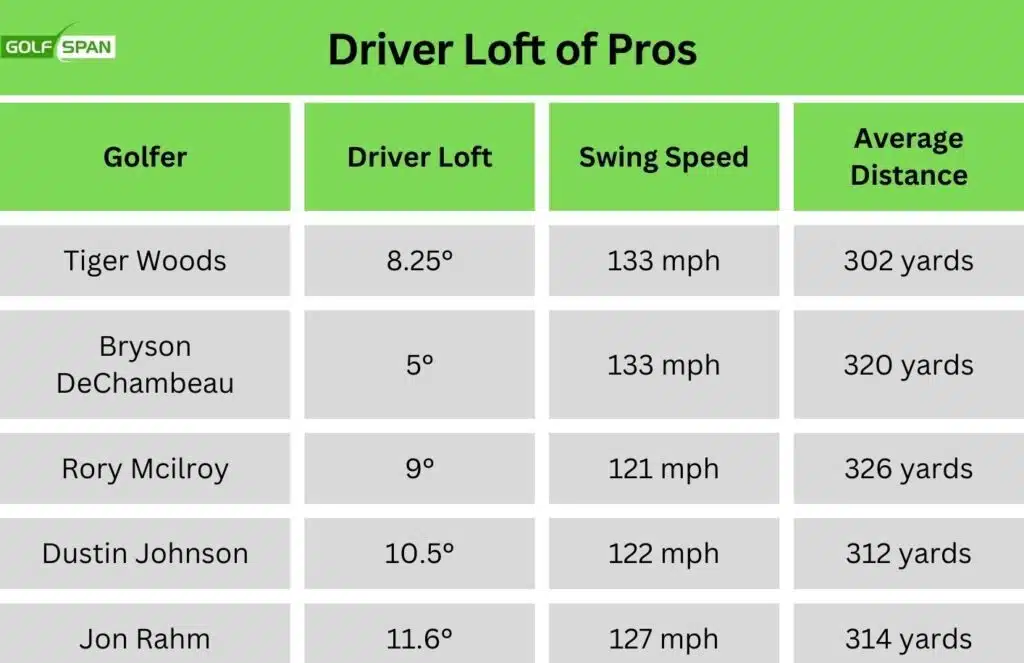 driver loft of pros