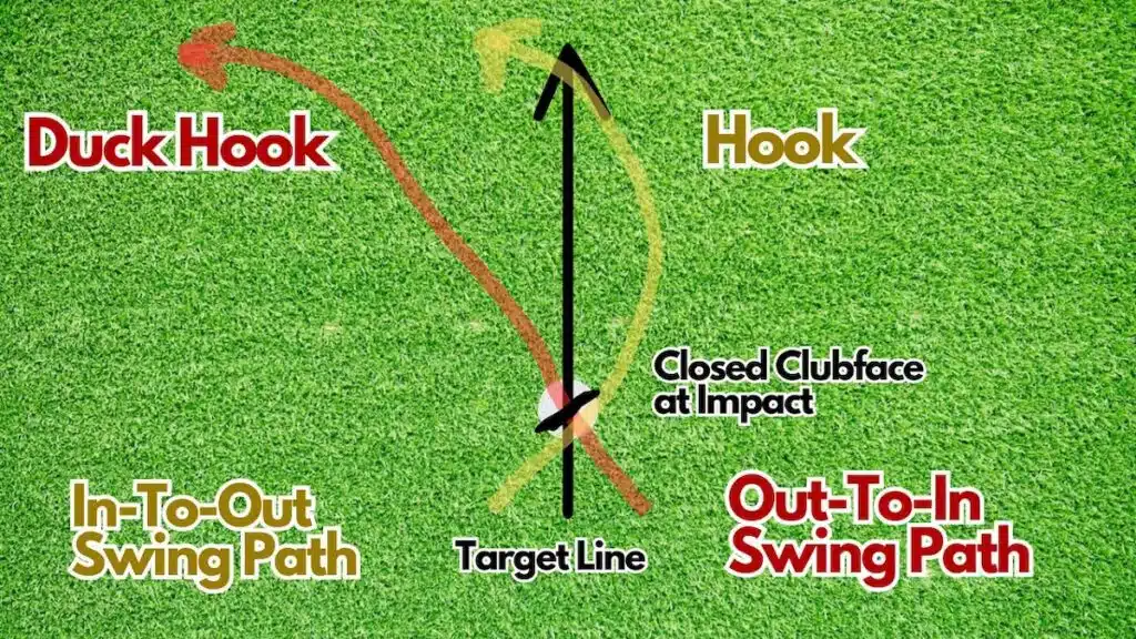 causes of duck hook golf shot, out to in swing path with closed clubface at impact causes duck hook