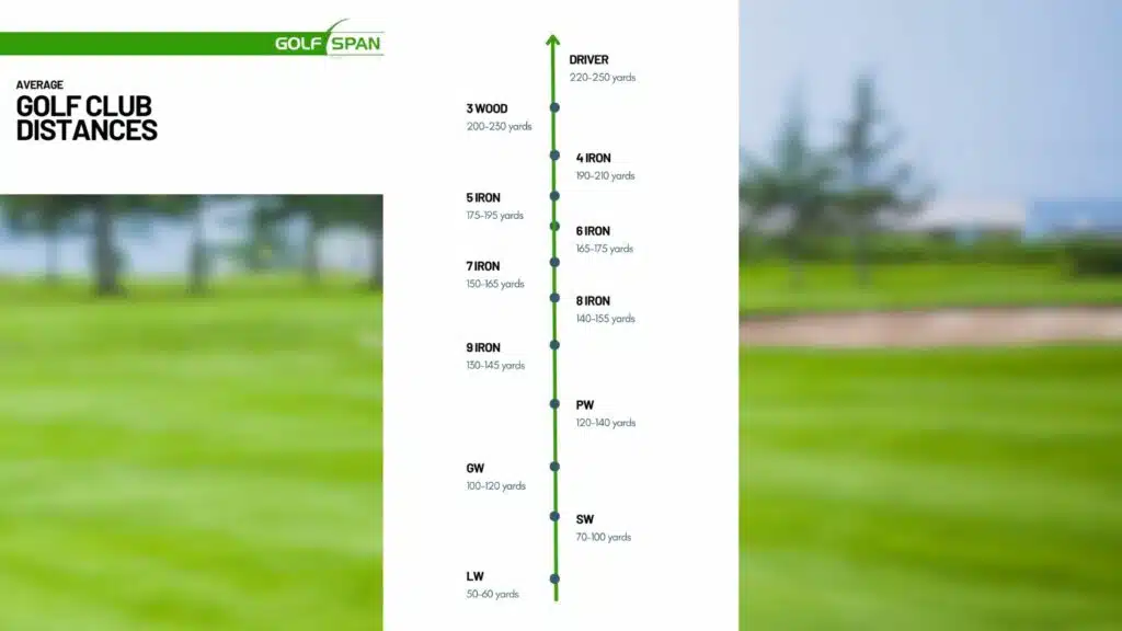 golf club distances (1)