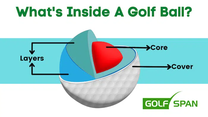 inside golf ball - title